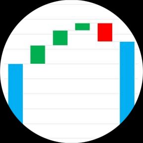 Insight Over Index